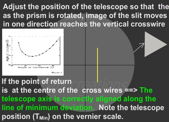 Physics made easy for tenth-graders… Part 2:&nbsp;Prism