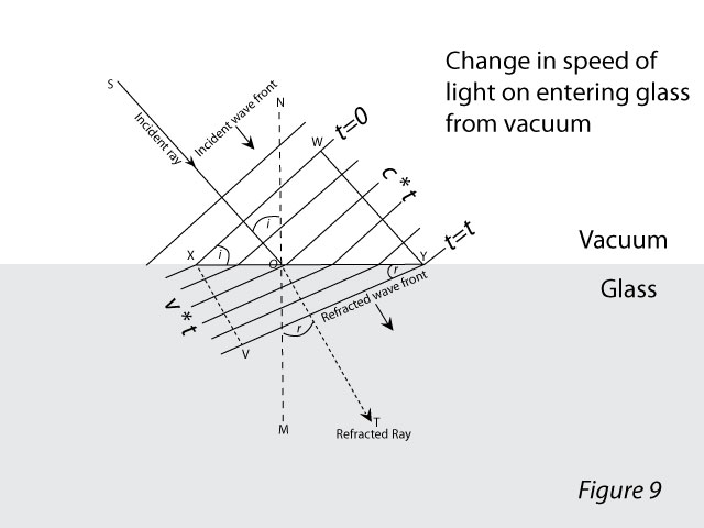 Physics made easy for tenth-graders – dig deep into the&nbsp;concept